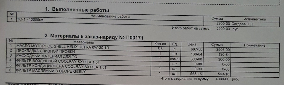 Фото в бортжурнале Geely Coolray (1G)