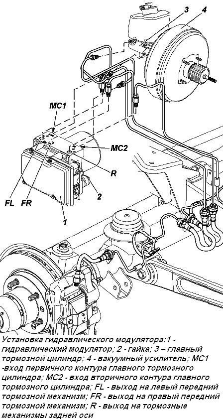 Нужна помощь или прокачка тормозов Соболь с АБС + продолжение. — ГАЗ ...