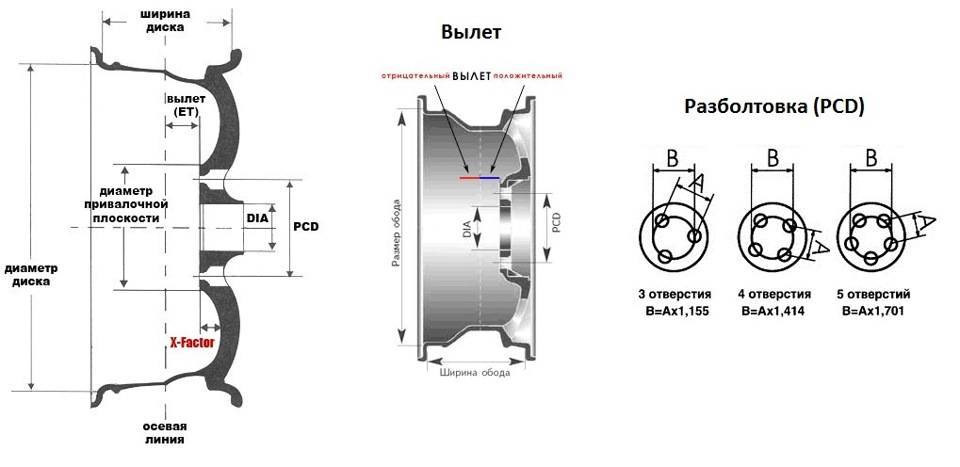Разболтовка колёсных дисков по маркам — KIA Sportage (4G), 2,4 л, 2018 ...