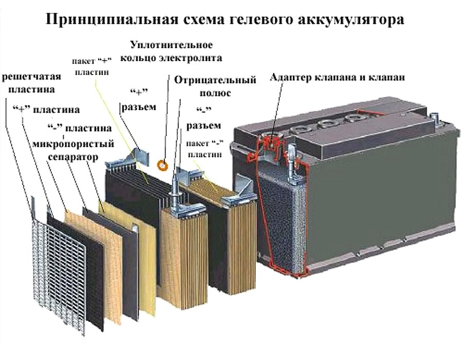 Аккумуляторная батарея на схеме