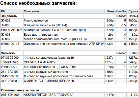 Регламент то киа соренто