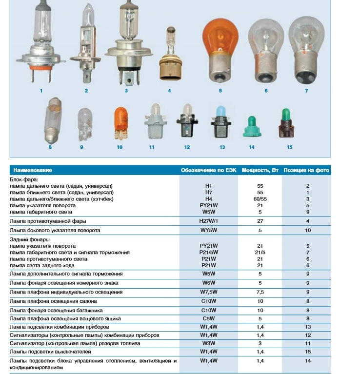 Какие лампочки на шевроле орландо