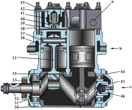 Как устроен компрессор ЗИЛ 130: основные узлы и принцип …
