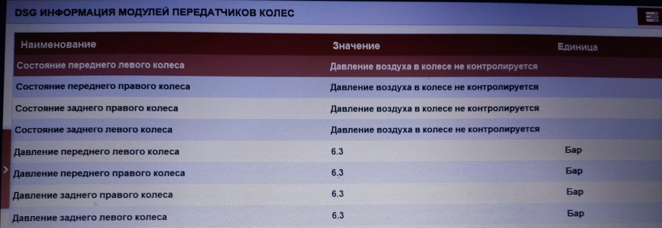 Давления в колёсах 6.3 бар, давление не контролируется — Citroen C4 (1G)