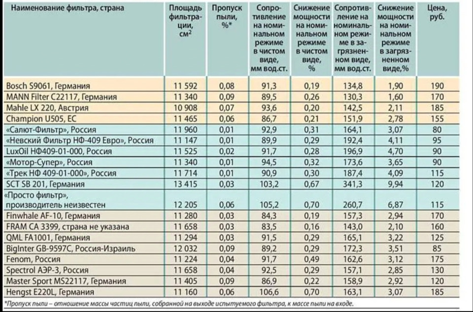 Факторы влияния и сравнительные показатели