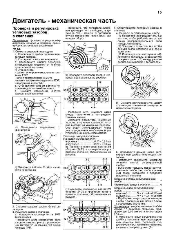 Зазоры клапанов 3s