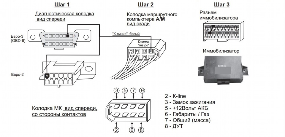 Фото в бортжурнале LADA 2115