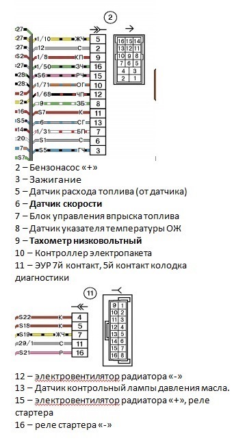 Распиновка косы ваз