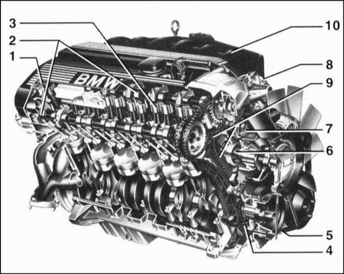 Схема расположения шкивов на двигателе n52 b25