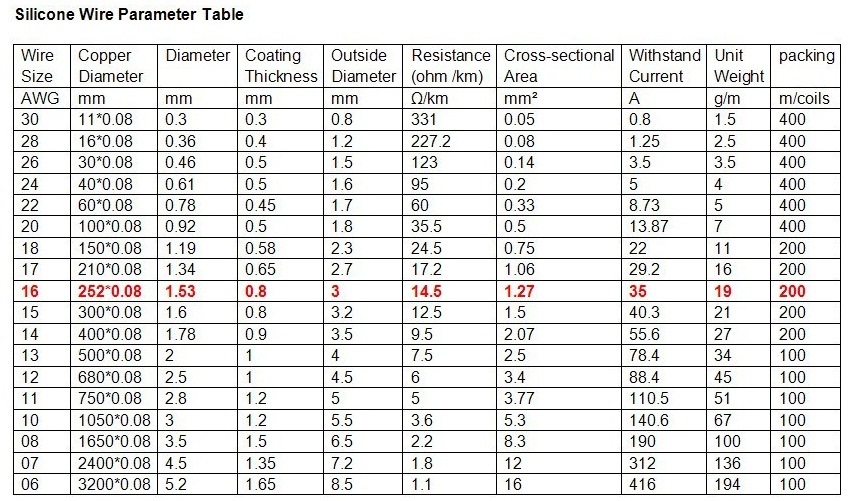 AWG, сечение провода и ток в сетях 12В - Toyota Corolla Spacio (E110), 1,6 л, 19