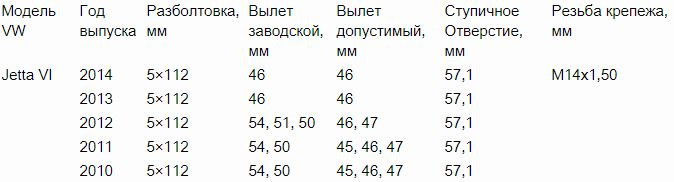 Основные сложности и риски