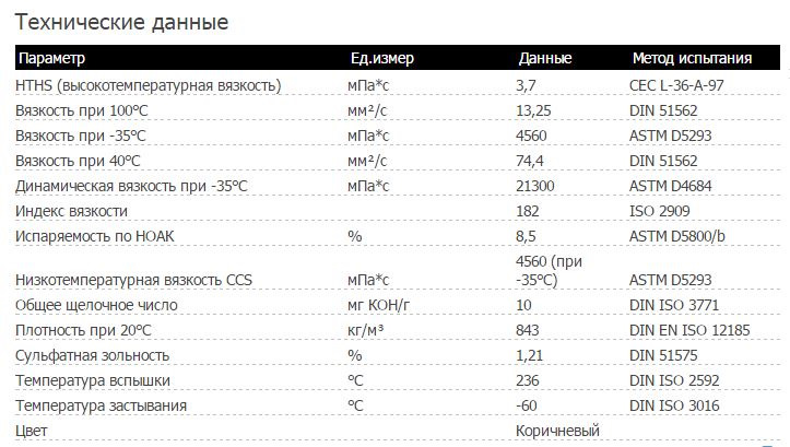 какое масло лить в двигатель bzb