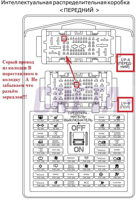 Схема предохранителей крета