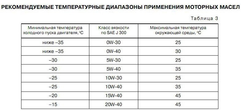 какое масло лить в поло седан cfna