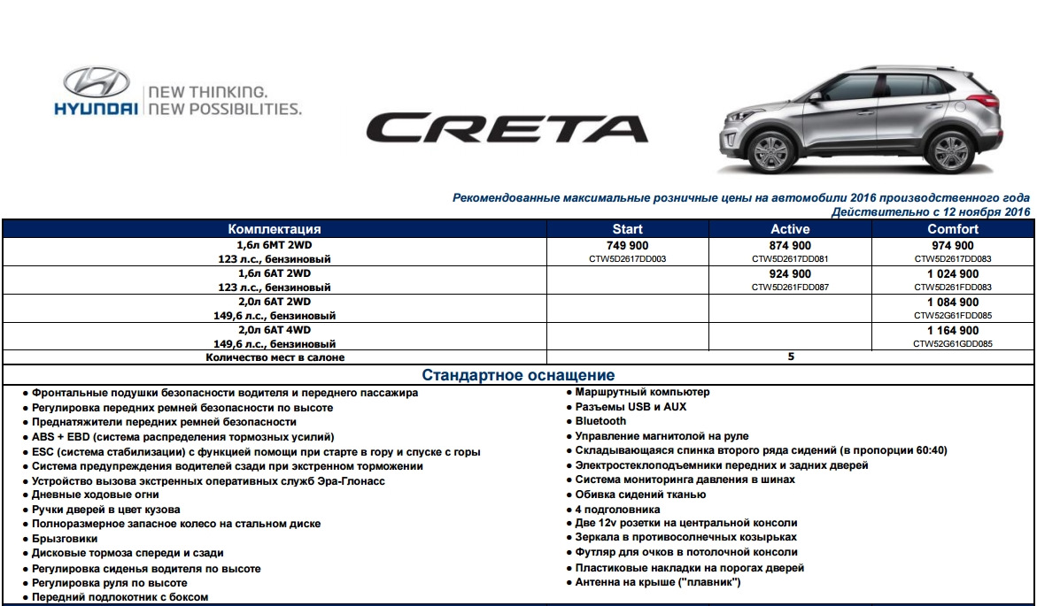 Карта то hyundai creta