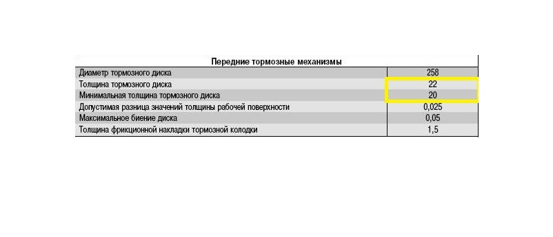 чем смазать направляющие тормозного суппорта форд фьюжен. Смотреть фото чем смазать направляющие тормозного суппорта форд фьюжен. Смотреть картинку чем смазать направляющие тормозного суппорта форд фьюжен. Картинка про чем смазать направляющие тормозного суппорта форд фьюжен. Фото чем смазать направляющие тормозного суппорта форд фьюжен