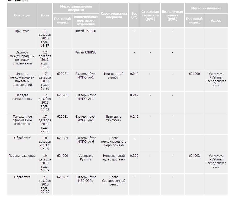 Отправлено екатеринбург