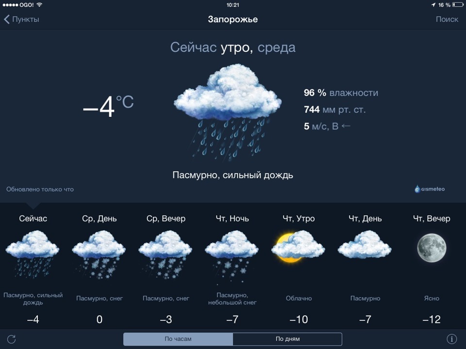 Клин московская область погода на 14 дней. Погода в Клину. Гисметео. Погода в Клину на неделю. Погода в Клину на сегодня.