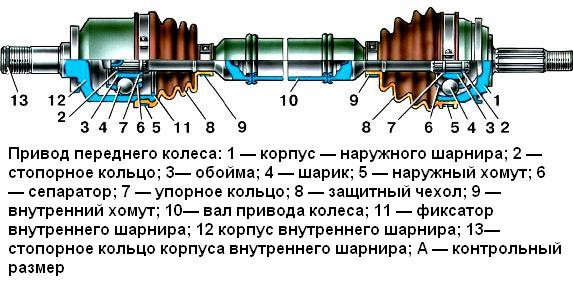 Порядок сборки привода Хруст при разгоне и или/резких поворотах - Lada 21093i, 1,5 л, 2002 года визит н