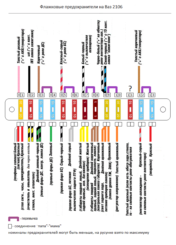 схема ваз 2101 предохранителей