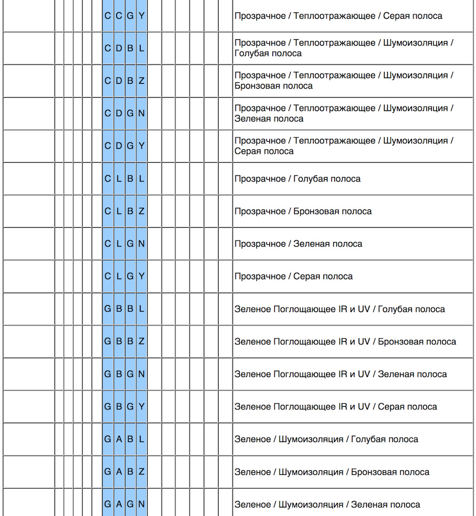 Фото в бортжурнале Ford S-Max (1G)