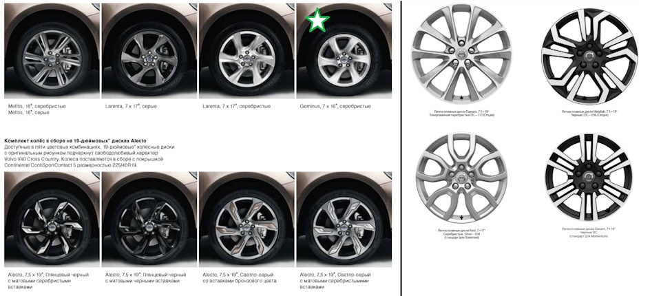 Фото в бортжурнале Volvo V40 Cross Country