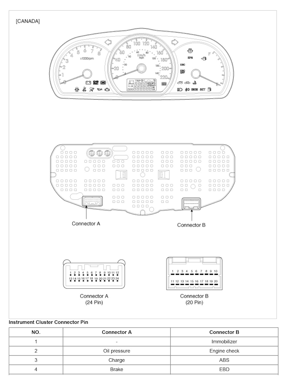 Распиновка элантра Приборная панель. Распиновка разъёмов Elantra HD разных годов выпуска. - Hyundai