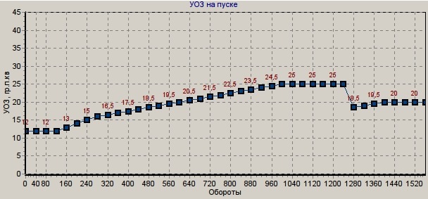 Начал править прошивку или почему сломался стартер… — Москвич 2141, 2 л ...