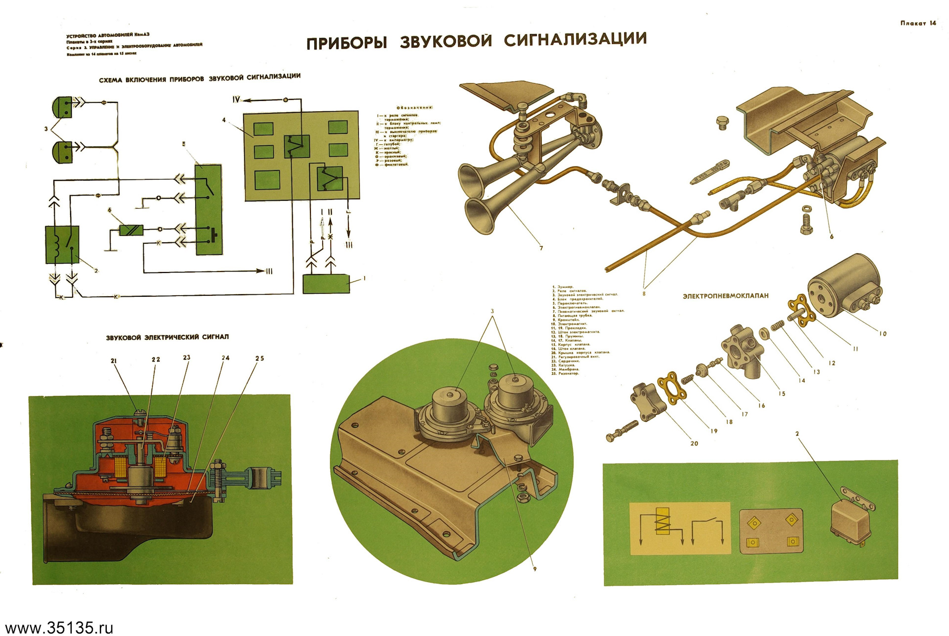 Сигнал урал 4320. Реле сигнала КАМАЗ 4310. КАМАЗ 5511 сигнал проводка. Приборы световой сигнализации автомобиля КАМАЗ 5320.