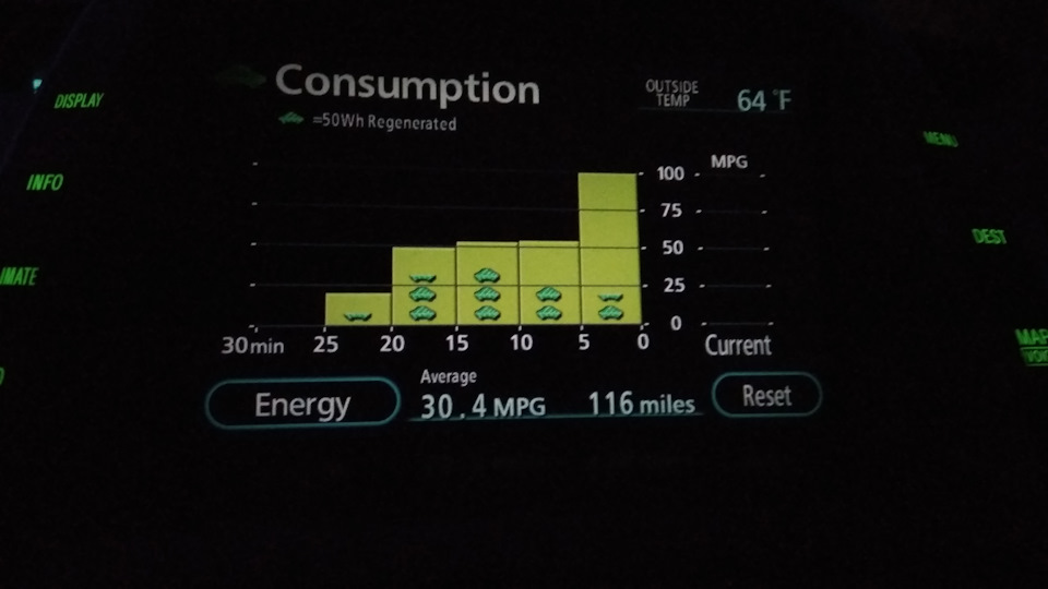 Специальная запись про расход! — Toyota Prius (20), 1,5 л, 2007 года ...