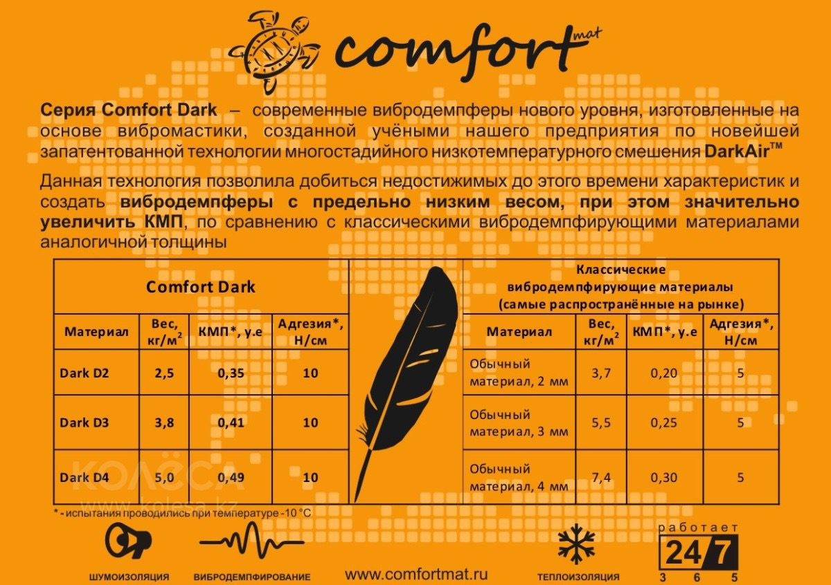 Дарк вес. Материалы Comfortmat. Comfort mat шумоизоляция таблицы. Comfort mat таблица. Comfort mat схема.