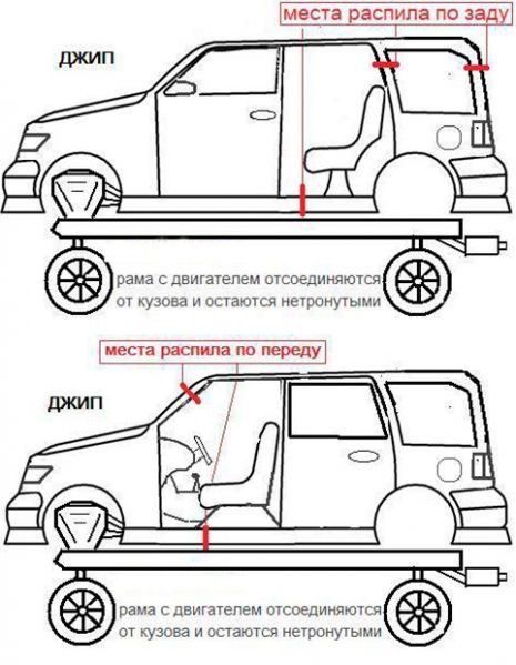 Сколько сделали распилов. Схема распила кузова джипах. Место распила авто. Места распилов автомобилей. Джип распил.