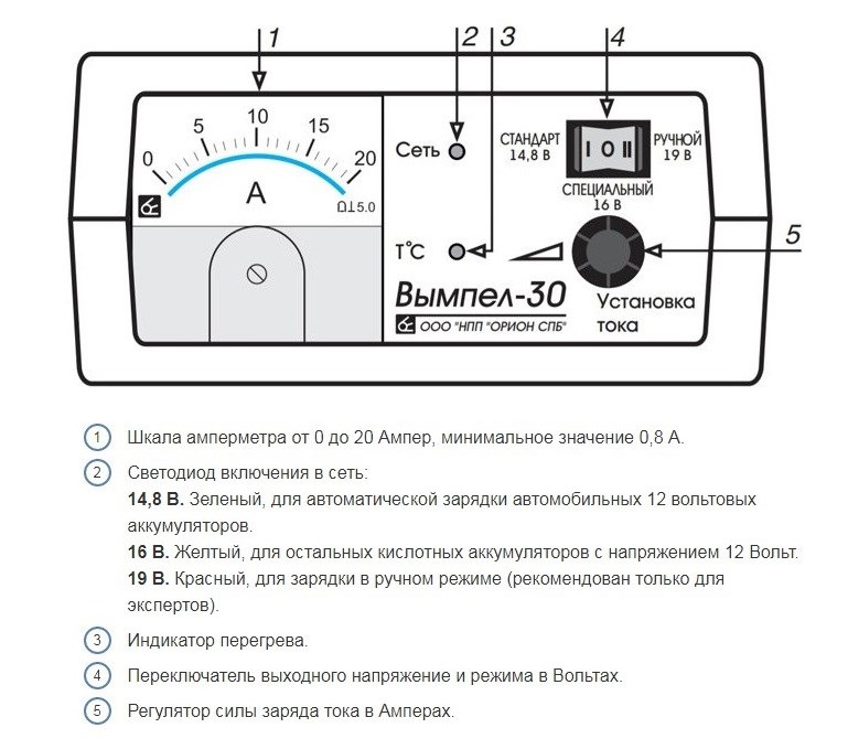 Как заряжать аккумулятор зарядным устройством вымпел 265. Вымпел-30 зарядное. Схема зарядное устройство Вымпел 30 для автомобильного аккумулятора. Вымпел-30 схема электрическая. Вымпел 30 зарядка AGM.