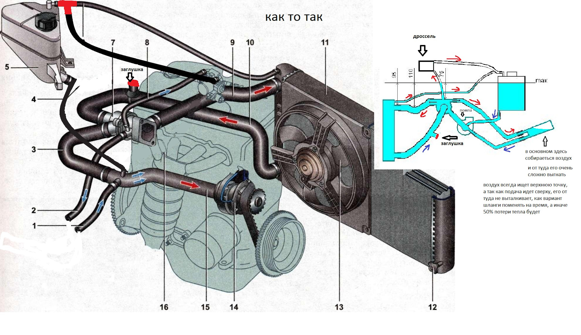 Воздух на ладе гранте. Система охлаждения двигателя Калина 1118. Калина 1118 система охлаждения охлаждения. Гранта система охлаждения 8 клапанная в калину.
