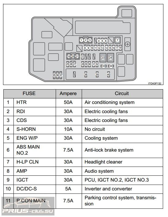 Схема предохранителей prius 20