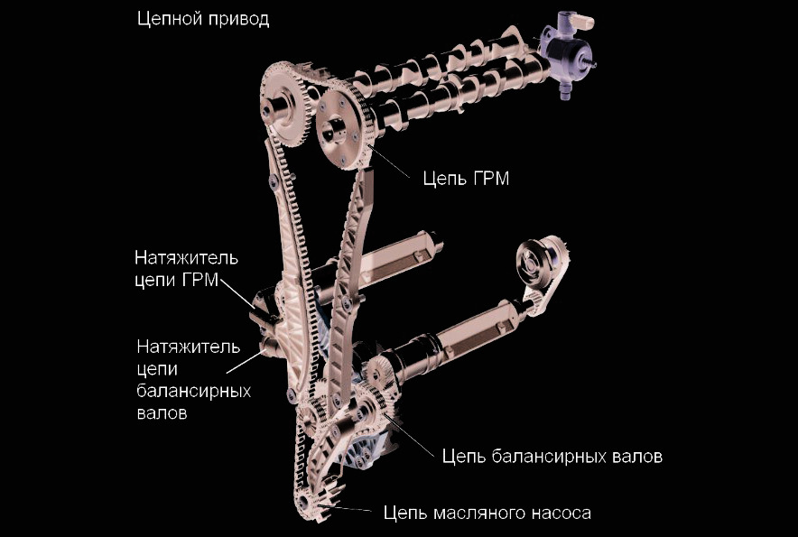 Схема цепи грм