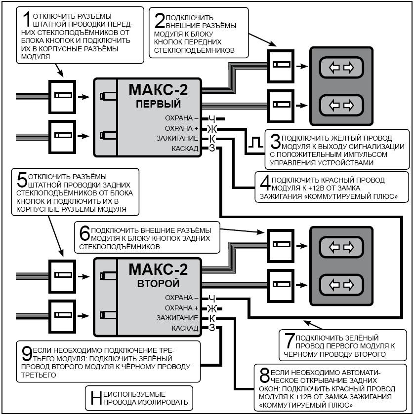Макс 2 инструкция