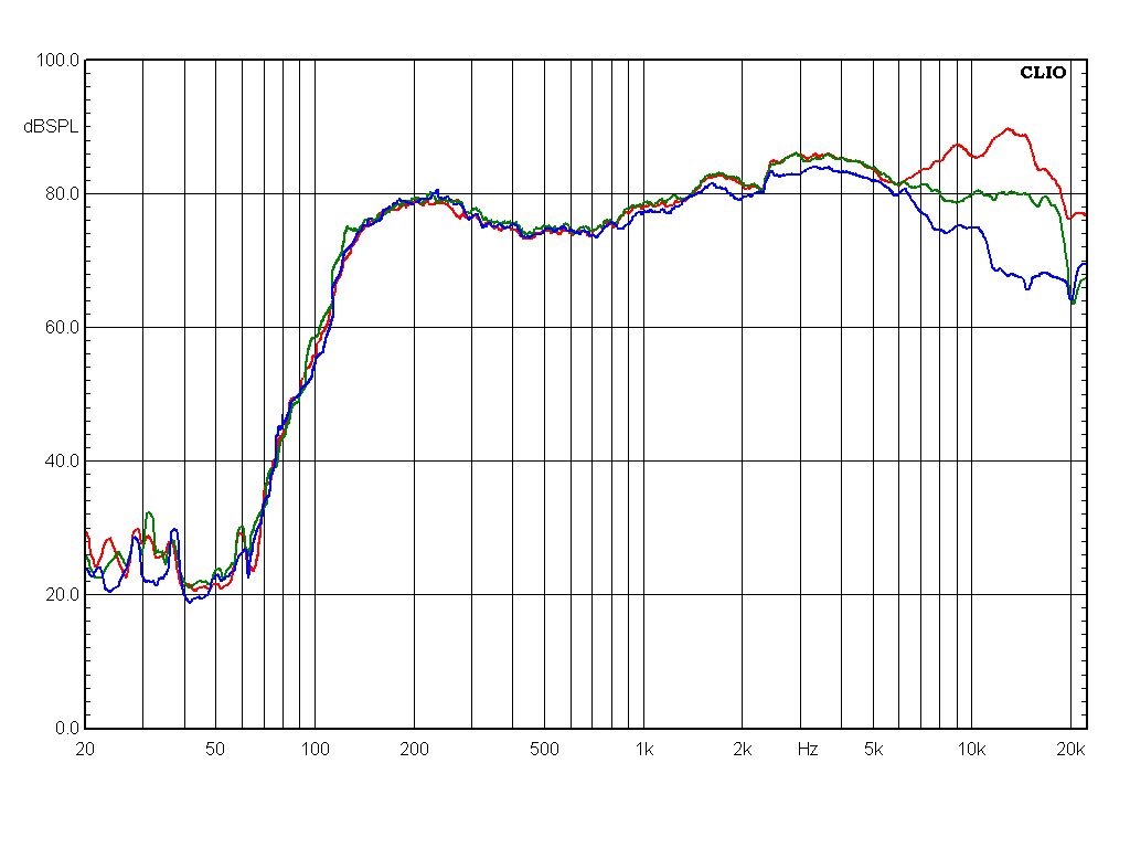 Ачх jbl 4311. Динамик ачх. Колонка урал ачх. Akg k44 ачх. Elac fs 267 линия ачх.