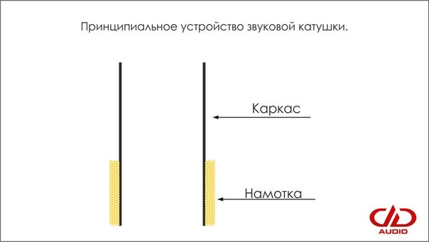 Форум РадиоКот • Просмотр темы - намотка катушки динамика