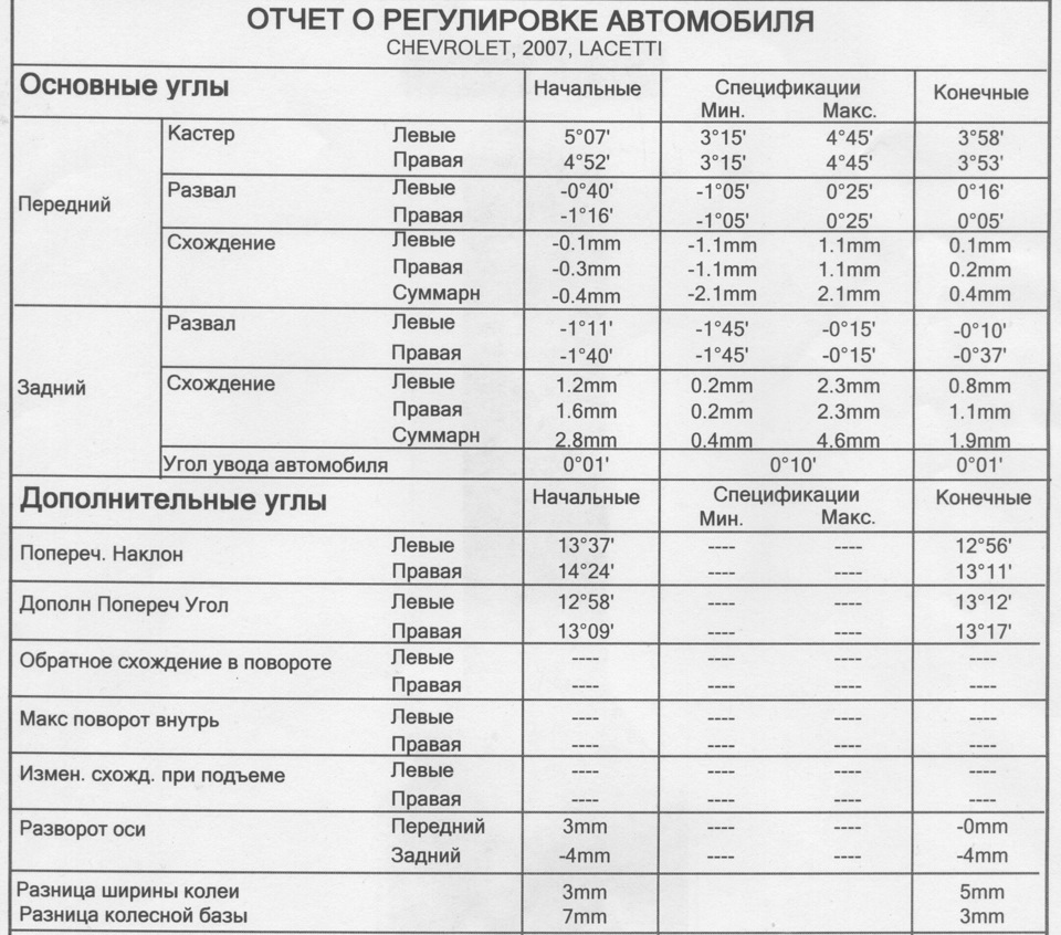 Как регулировать схождение на шевроле лачетти