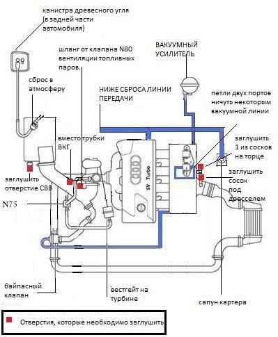 Вакуумная схема пассат б5