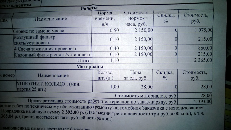 Часа нормо man стоимость часа екатеринбург стоимость газели