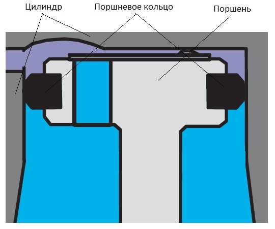 Силикагель для компрессора пневмоподвески туарег