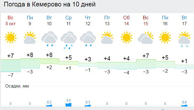 Погода в кемерово сейчас