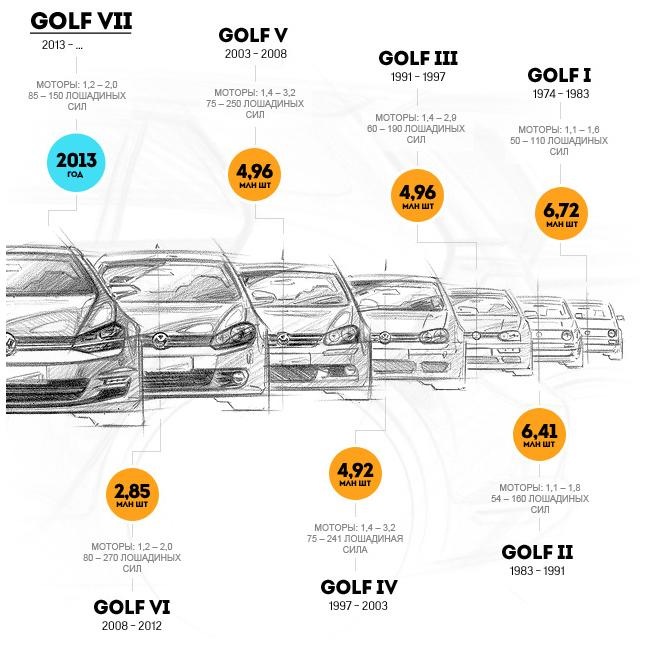 фольксваген гольф с какого года выпускается. 715fc28s 960. фольксваген гольф с какого года выпускается фото. фольксваген гольф с какого года выпускается-715fc28s 960. картинка фольксваген гольф с какого года выпускается. картинка 715fc28s 960