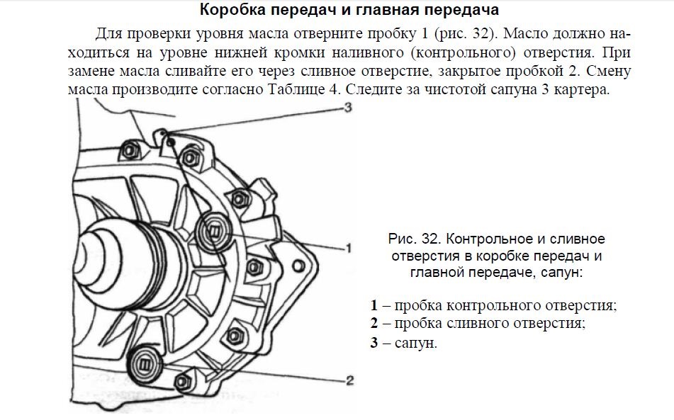 Проверка уровня масла в редукторе. Заливная пробка кпп луаз. где уровень масла кпп 08 схема. проверка уровня масла в коробке передач. контрольная пробка уровня масла кпп к 700.