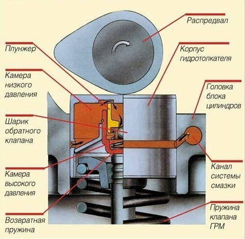 Гидрокомпенсаторы — DRIVE2