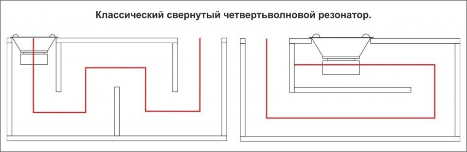 Автозвук - Расчет ЧВ, ФИ, ЗЯ (чертеж короба ЧВ )