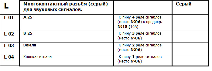 Полная распиновка блока реле и предохранителей для Volkswagen: Golf 2 ...