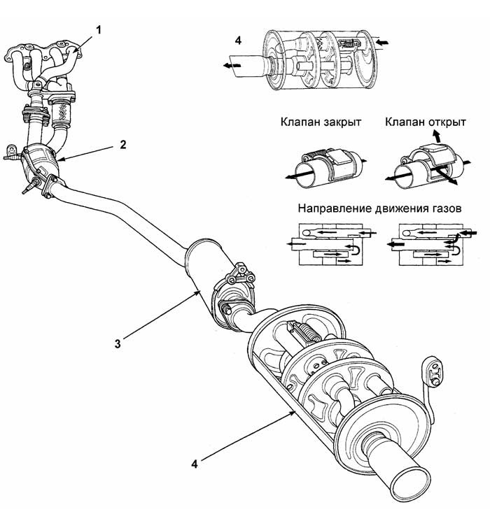 Схема выхлопной системы автомобиля с обозначением всех элементов